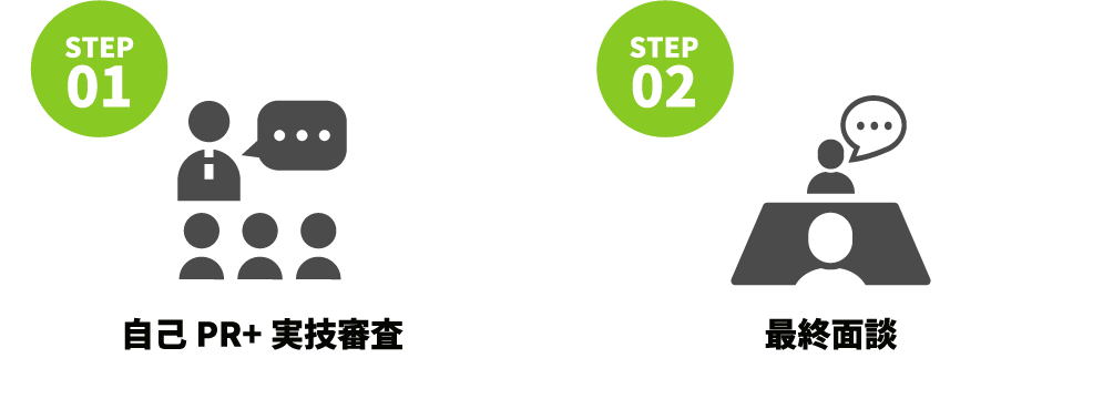 自己PR+実技審査▶最終面談